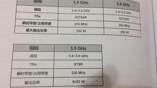 5G��������������