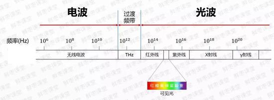 ��Ų���Ƶ��Խ�ߣ�����������Խ�󡣻���֮�����ķ����Խ��