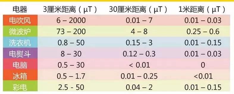 ���õ����ķ���ֵ�ο�����T����һ�ַ���ֵ��λ��΢��˹����