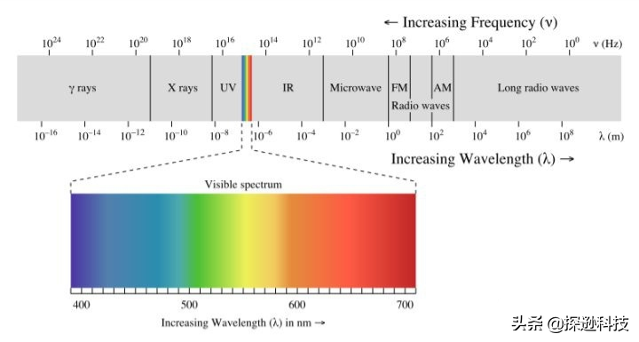 �������գ�ʲô�ǵ�ŷ��䣿������Σ����